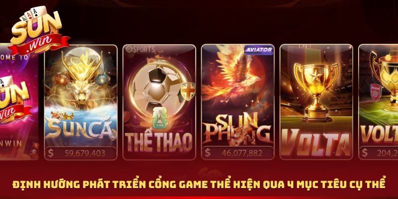 Định hướng phát triển cổng game thể hiện qua 4 mục tiêu