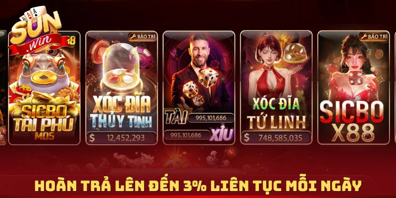 Hoàn trả lên đến 3% liên tục mỗi ngày